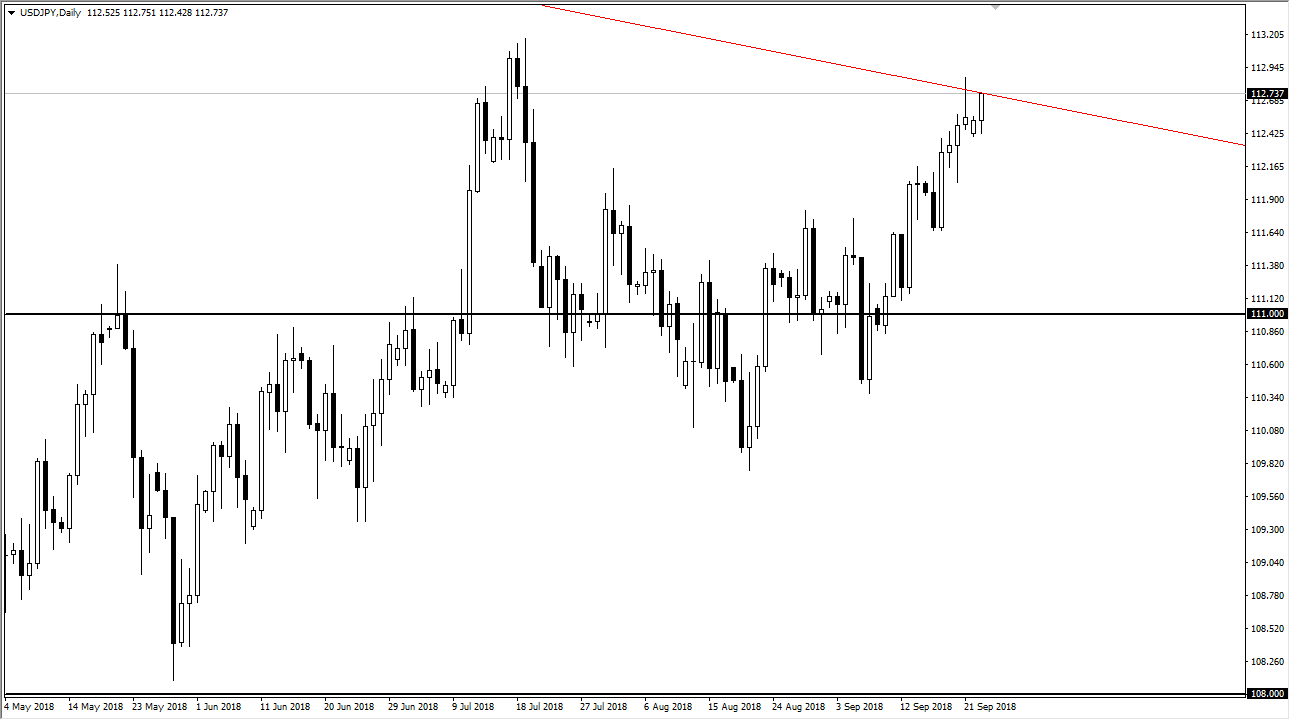 previsioni USD/JPY previsioni USD/JPY